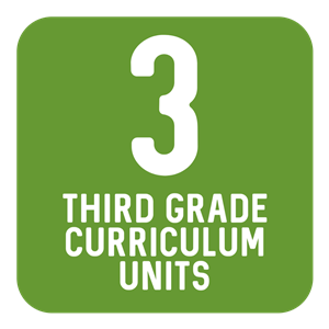 3rd Grade Curriculum 